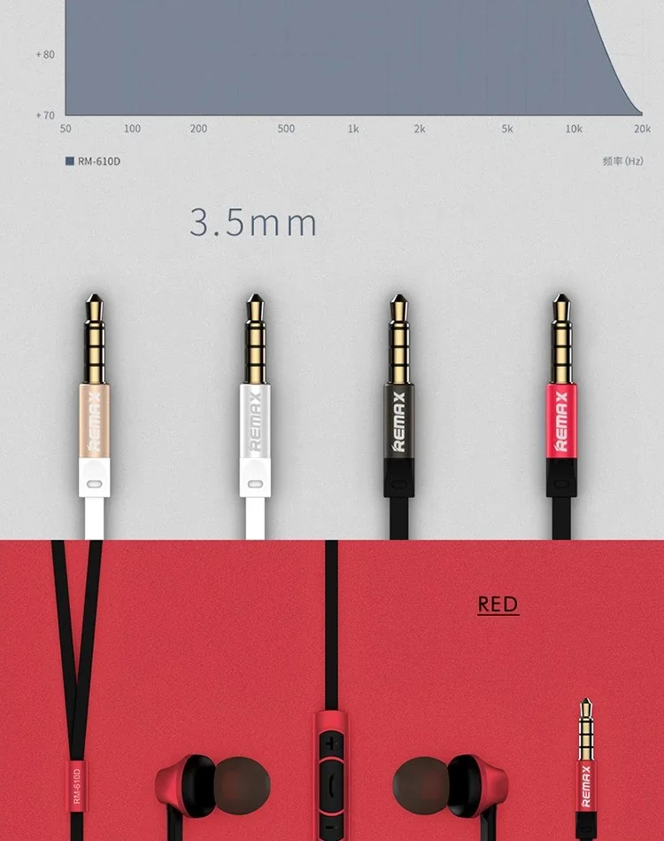 Remax RM-610D 1.2M Fashion Mobile Phone Earphones Wired Earbuds - ANKUX.COM