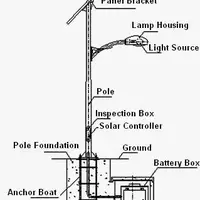 Street Lighting Poles LED Street Lamp