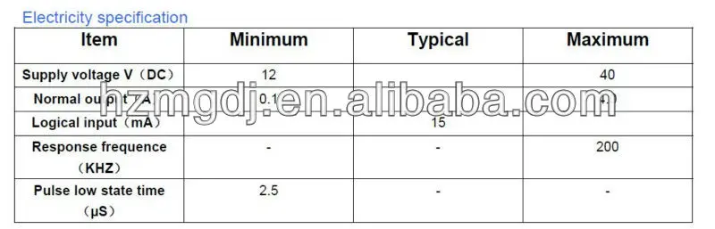 HBQ2044D Electricity specification