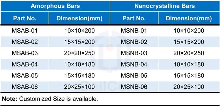 Nanocrystalline 250x20x20mm Straight Rod Block Magnetic Bar
