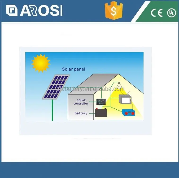 solar power,solar power封面 solar power system diagram
