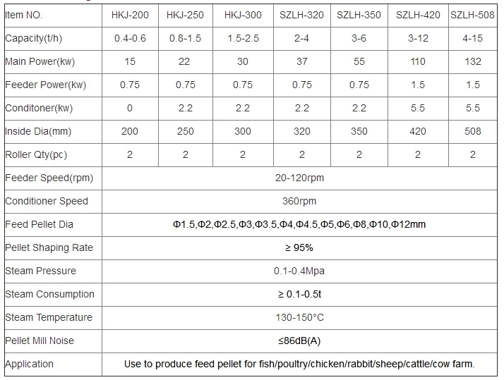 hkj-250 feed pellet mill.png
