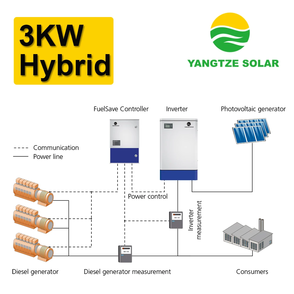 Nuovo disegno 3kw ibrido kit solare fotovoltaico