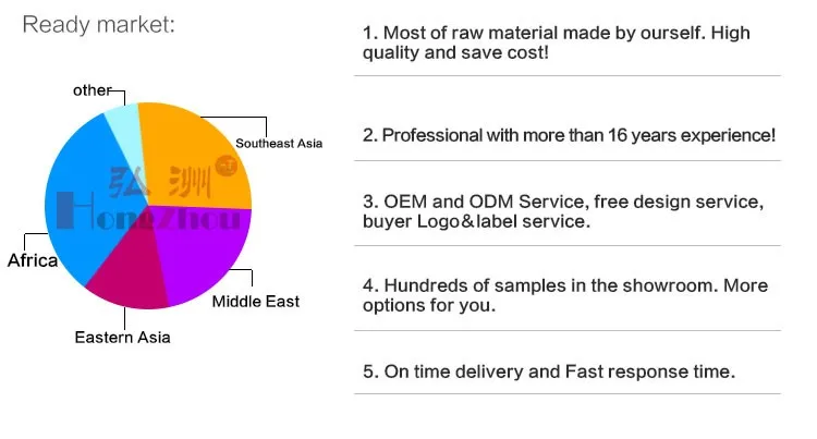 Top reasons to choose us