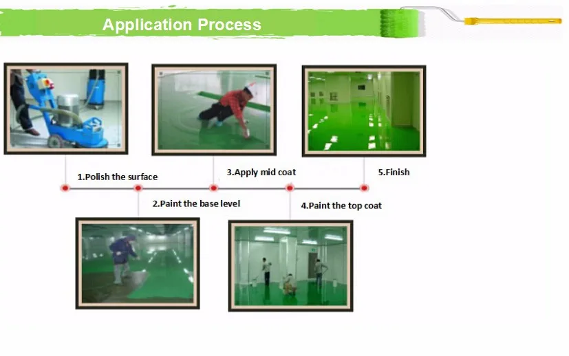 China supplier industrial clear uv epoxy floor coating with low price