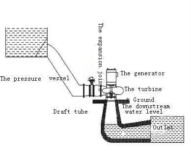 微水turbine.jpg