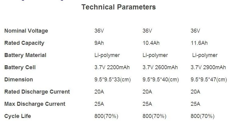 water bottle ebike battery