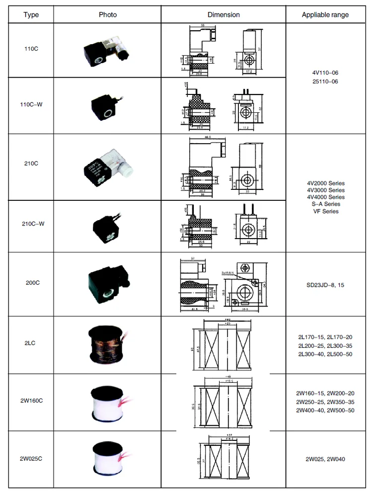 coils are used for solenoid valves,solenoid valve coil, 12v solenoid