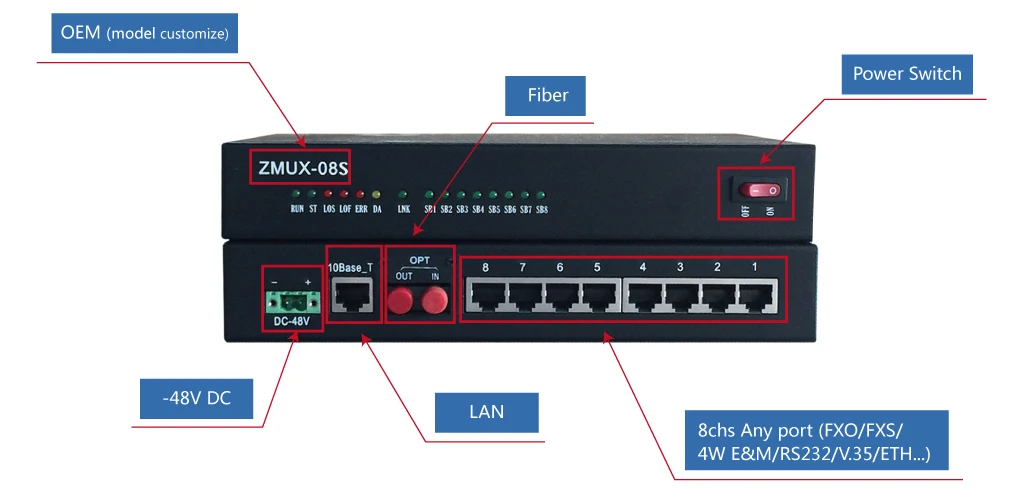 8channel fiber pcm multiplexer(fxo/fxs voice/e&m rs232/rs422/rs