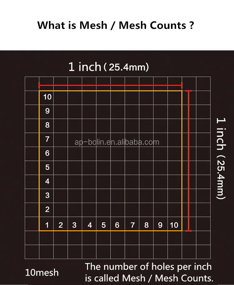 mesh count.jpg