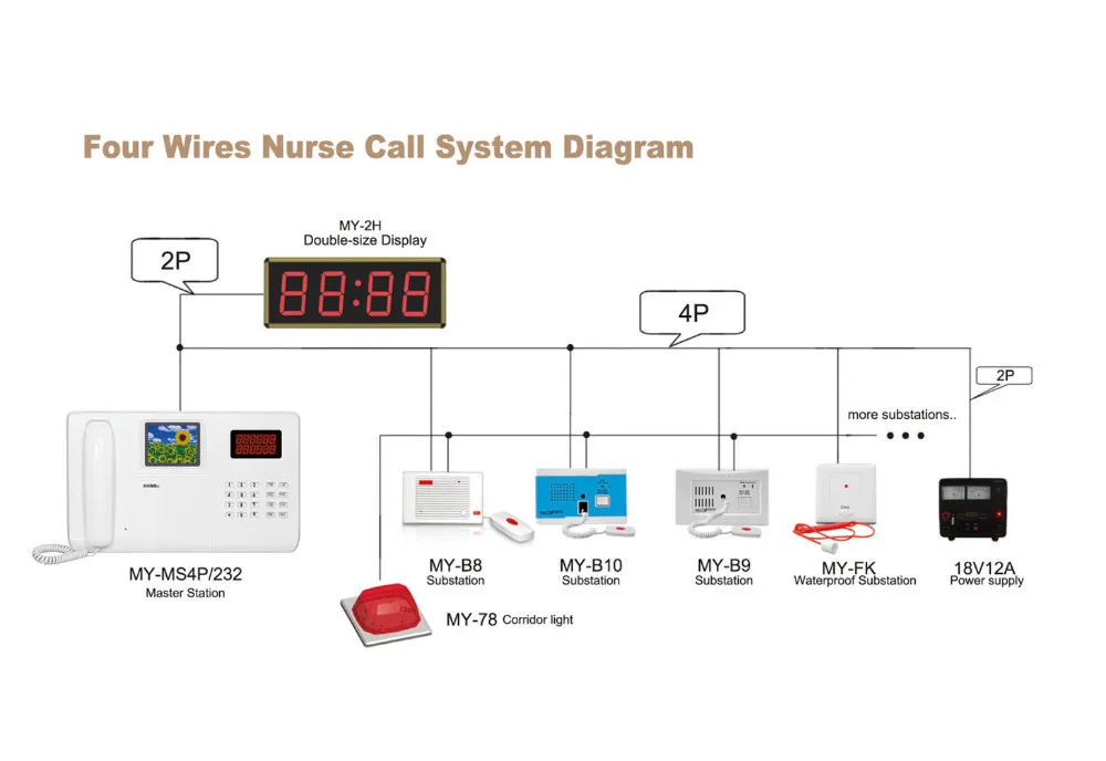 4 wired nurse call system.jpg