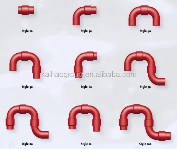 oilfield high pressure chiksan swivel joint