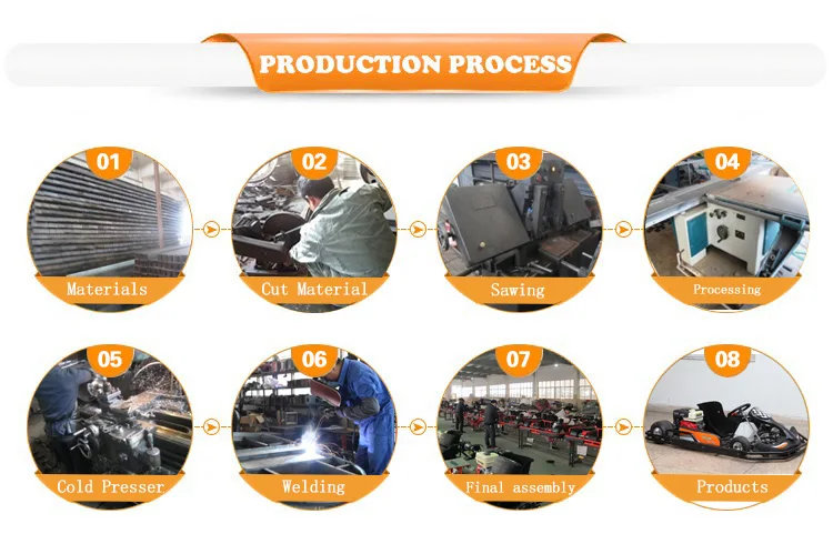 production process.jpg