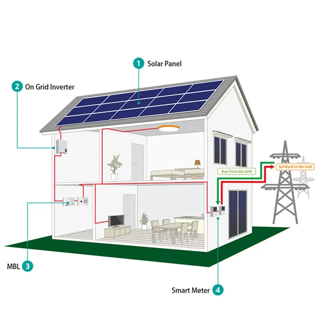 Kit fotovoltaico off grid per la casa 5kw kit panneau solaire 5000 w kit fotovoltaico 5kw off grid solare produzione di energia pianta