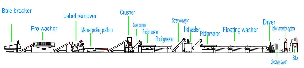 automatic pet plastic bottle recycling machine of china