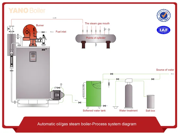 Steam Boiler, 100kg, 500kg - detail 4
