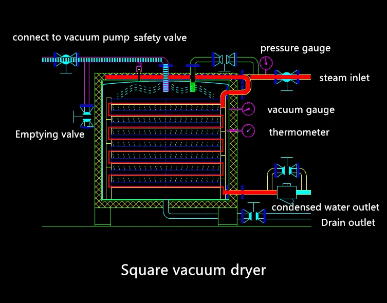 Turmeric Vacuum Tray Dryer /Drying Machine / Dehydrator With 304 stainless Steel
