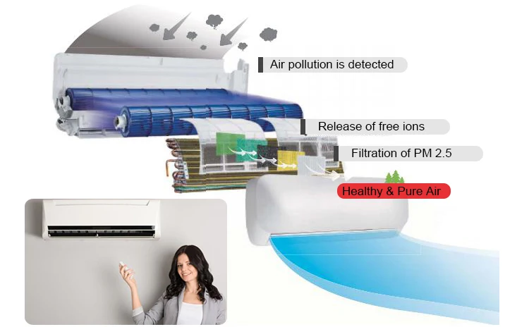 Cooling Air Conditioner, Inverter, 220v, 50Hz, Wall - detail 4