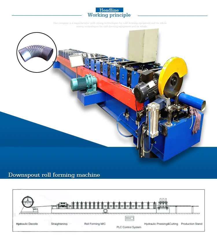 downspout roll forming machine 3.jpg