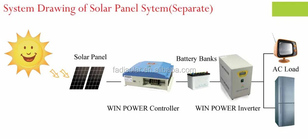  Unlocking Sustainable Energy: The Benefits of Interest Free Solar Panel Loans