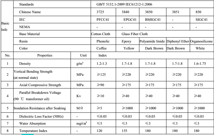 cutting-edge class h 3851 insulation materials elements fiber