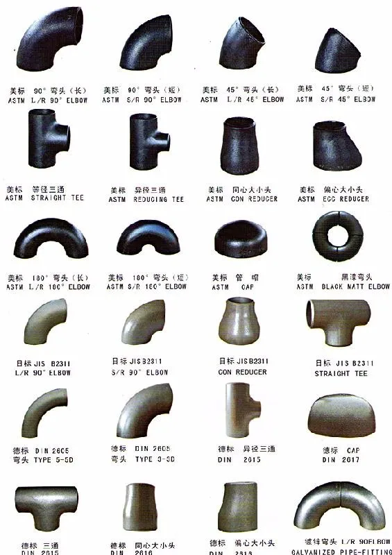 Black Pipe Fittings Chart