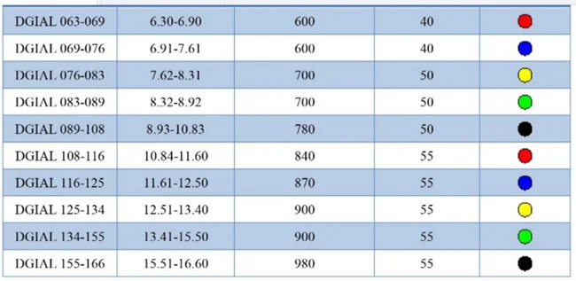 grip size table 001