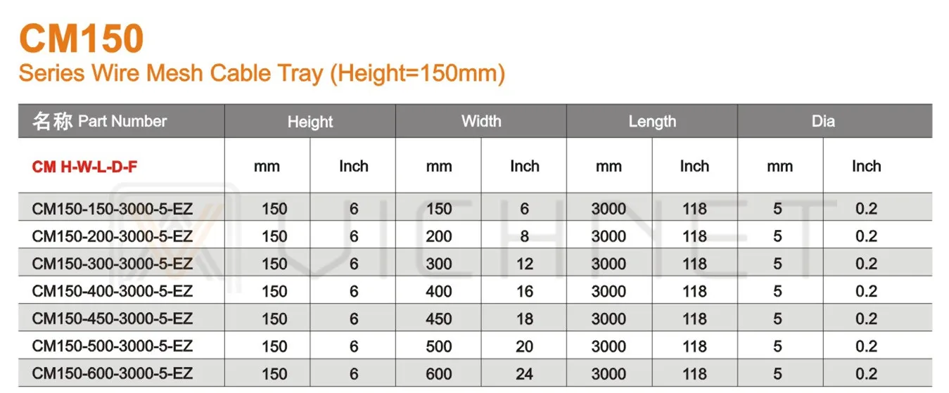 Wire Guide Hs Code at Shara Figueroa blog