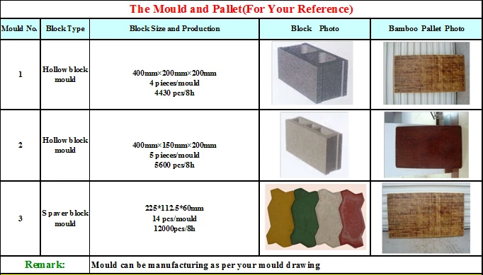 how-to-easily-start-a-cement-hollow-bricks-business-in-kerala-2019-for-constructing-home-and