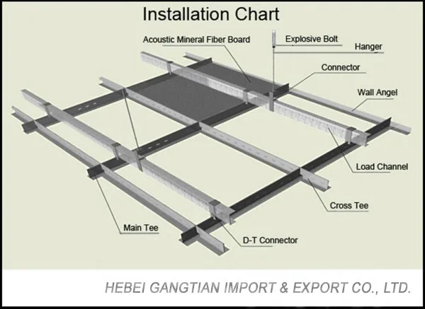 Suspended Ceiling Hangers For The Gypsum Ceiling Installation