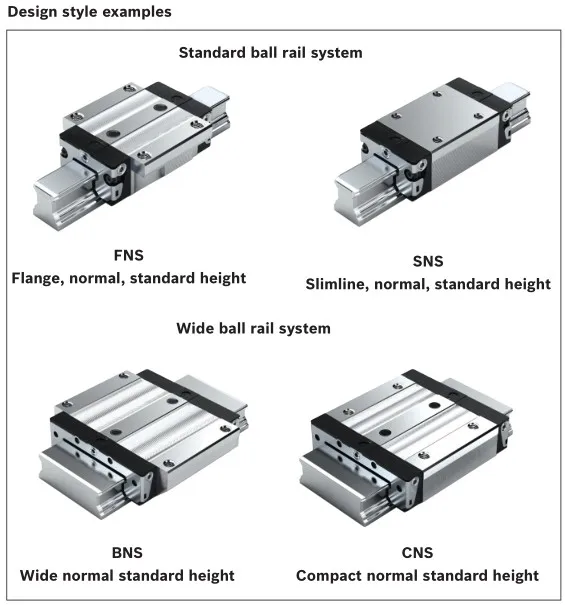 Rexroth Khối Chạy Bóng Khối Đường Ray Tuyến Tính R162171320 MNR:R1621-713-20 Khối Thanh Trượt Đường Ray Dẫn Chuyển Động Tuyến Tính