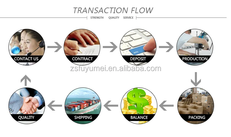 transfer flow.png