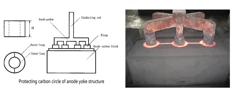 Best Price Cast Steel 6 Stubs Anode Yokes for Aluminium Smelting Industry