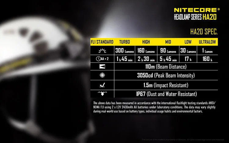 1.5v led headlamp