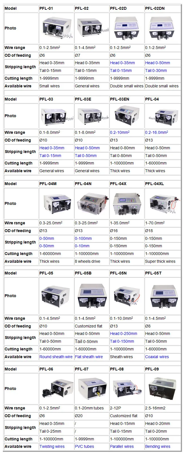 PFL-3F Pneumatic wire inner core stripping machine