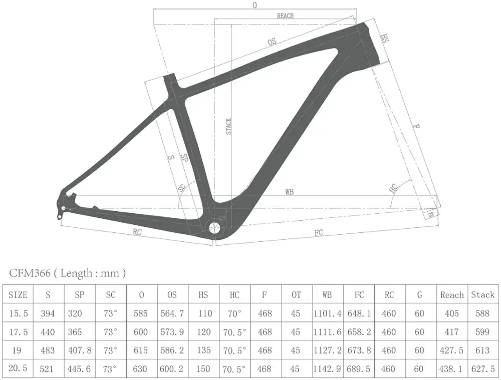 FM366 Geometry