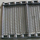 wire mesh conveyor belt food processing and metal hot treatment
