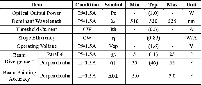 520nm 1w laser diode