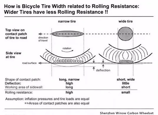Width rim advatage
