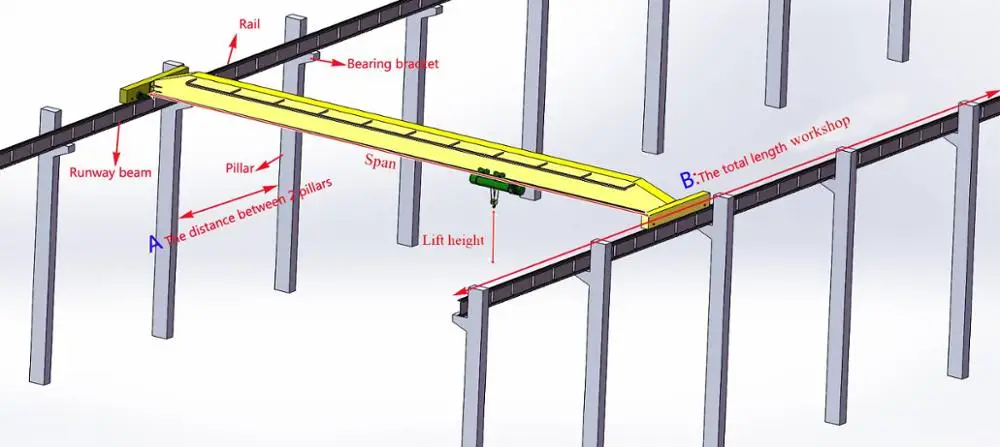 Electric Single Girder 2 Ton Overhead Crane Price 5 Ton.jpg