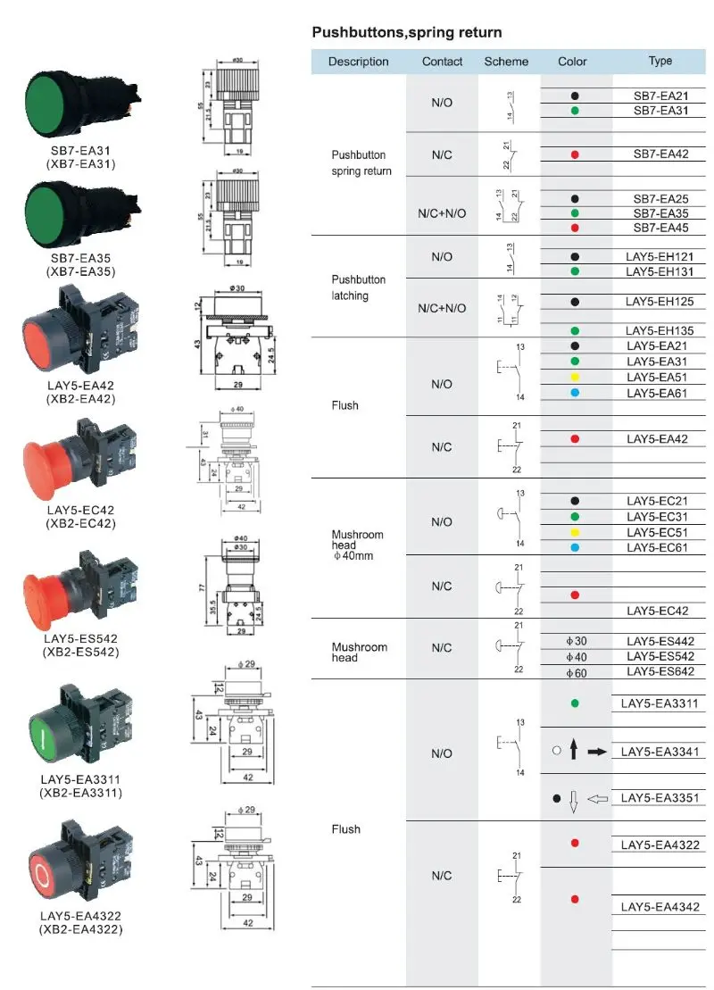 Новые мета схемы ea25