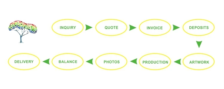 order process.jpg