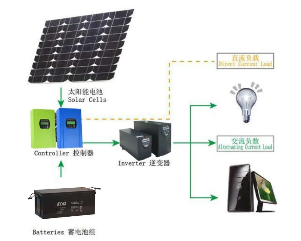 ESG ON-grid and Off-grid System 10KW 15KW 20KW 30kw Complete Household Use Solar Power System