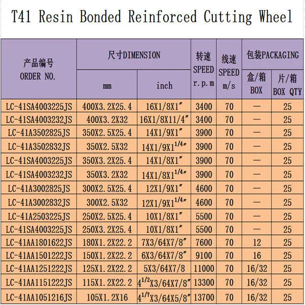 cutting wheel price