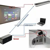 BIG SALE CHEAPEST Interactive White Board