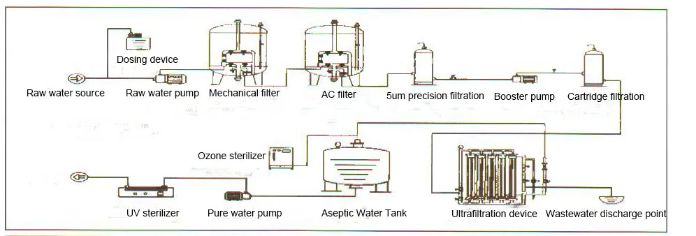 工业水过滤器厂矿泉水和饮料 zycl 的价格