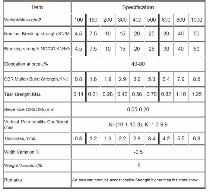 geotextile table