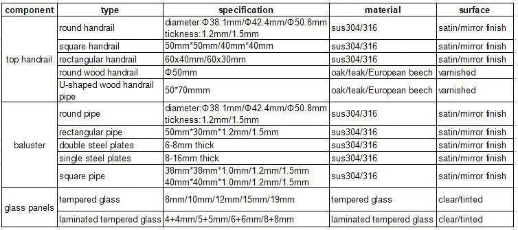 glass balcony system/frameless glass guardrail for front yard fence