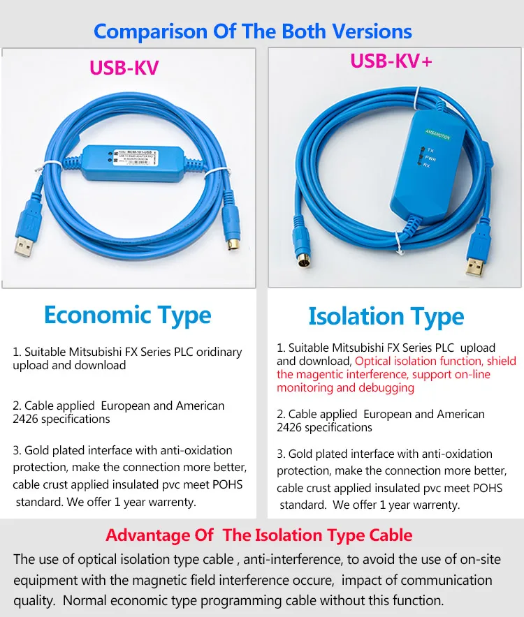 Wholesale Wires & Cables At 25.86, Get USB KV+ Communication Cable