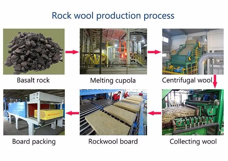 rockwool